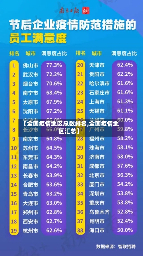 【全国疫情地区总数排名,全国疫情地区汇总】