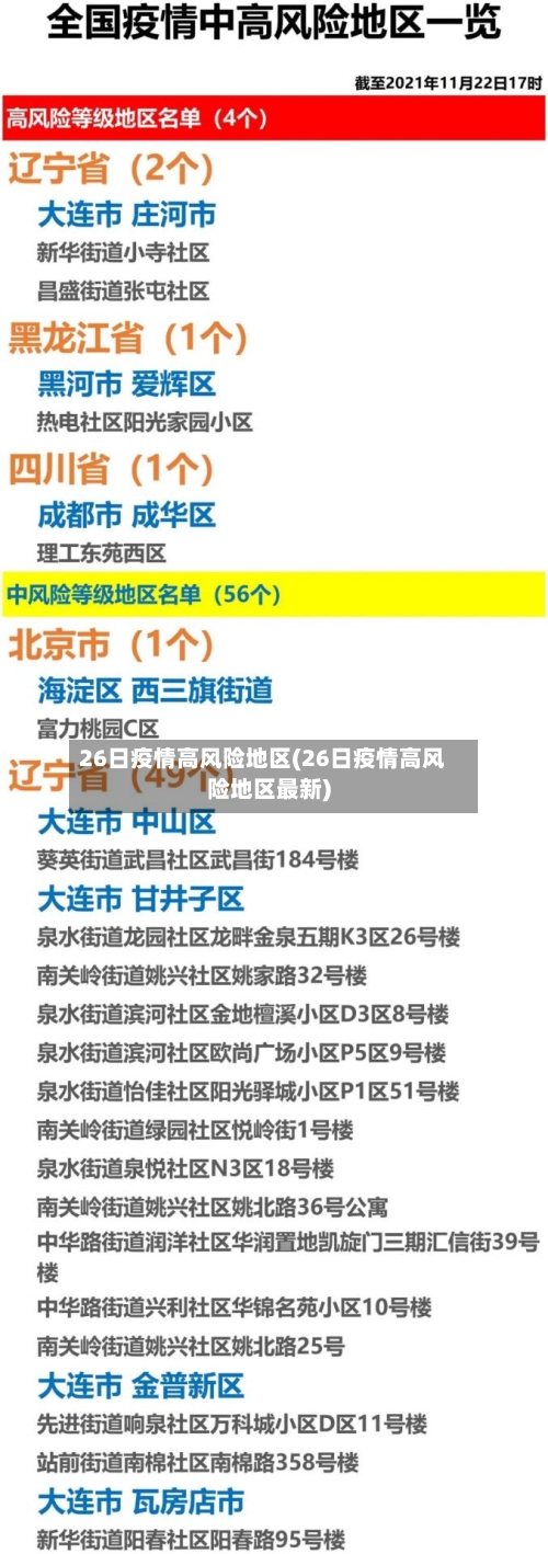 26日疫情高风险地区(26日疫情高风险地区最新)-第2张图片
