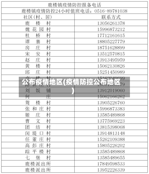 公布疫情地区(疫情防控公布地区)