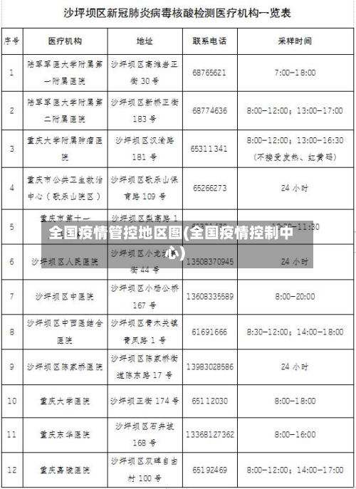 全国疫情管控地区图(全国疫情控制中心)-第2张图片