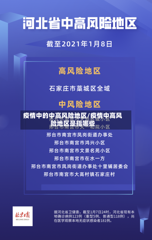 疫情中的中高风险地区/疫情中高风险地区是指哪些-第3张图片