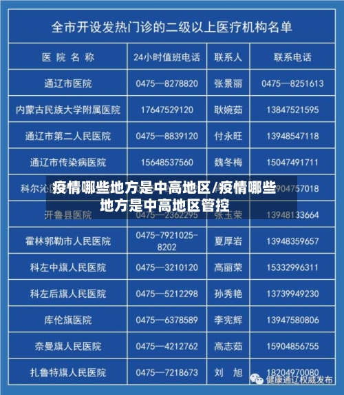 疫情哪些地方是中高地区/疫情哪些地方是中高地区管控-第2张图片