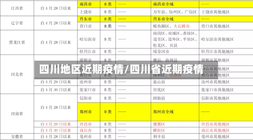 四川地区近期疫情/四川省近期疫情-第2张图片