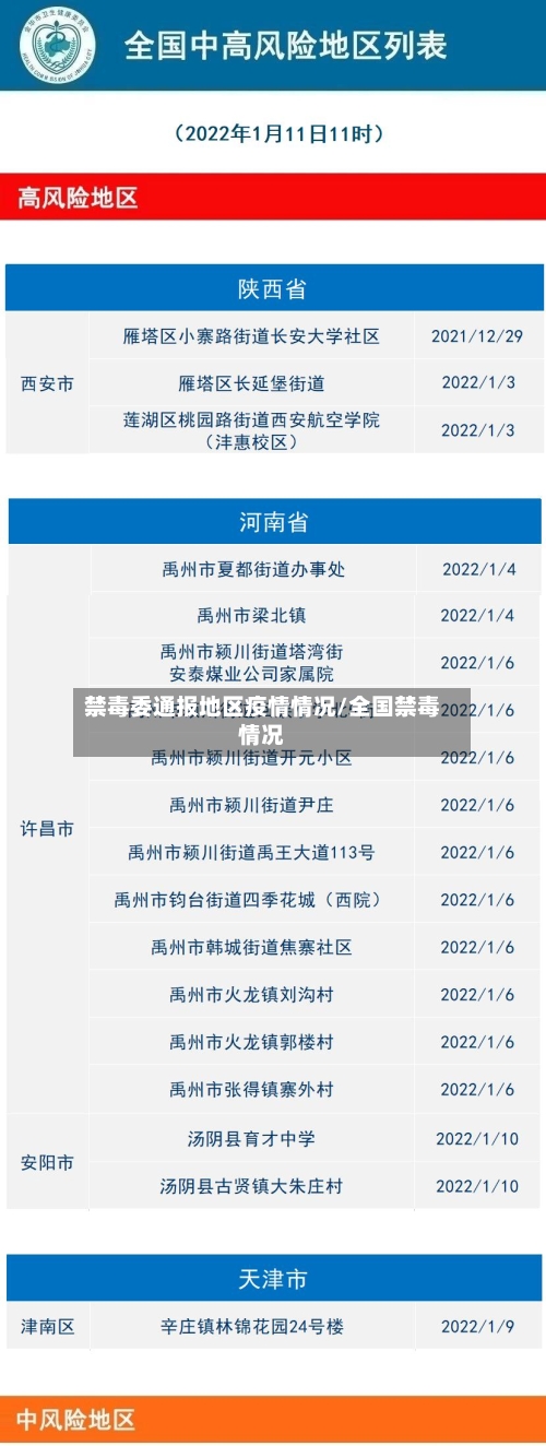 禁毒委通报地区疫情情况/全国禁毒情况-第2张图片