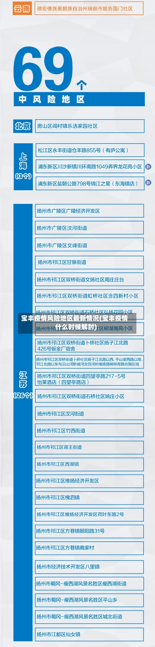 宝丰疫情风险地区最新情况(宝丰疫情什么时候解封)
