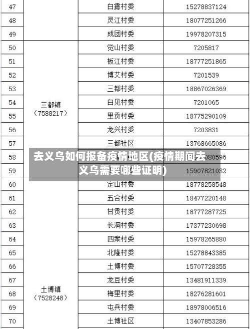 去义乌如何报备疫情地区(疫情期间去义乌需要哪些证明)-第3张图片