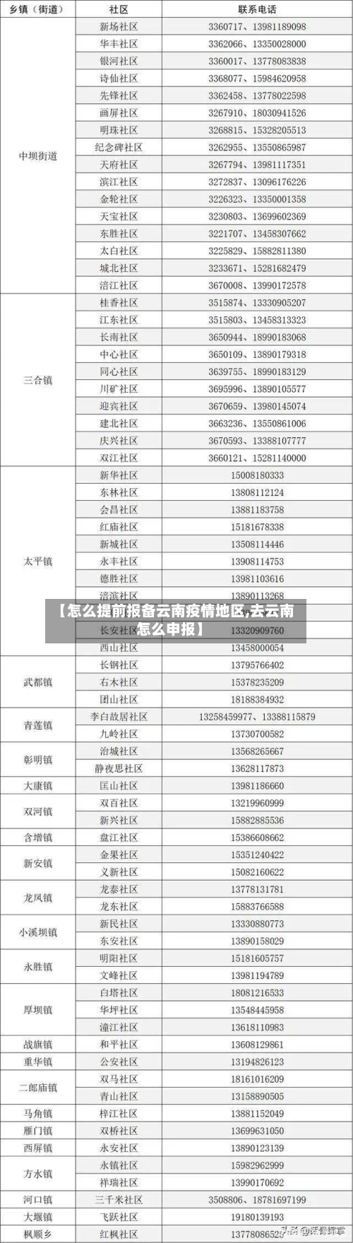 【怎么提前报备云南疫情地区,去云南怎么申报】-第2张图片