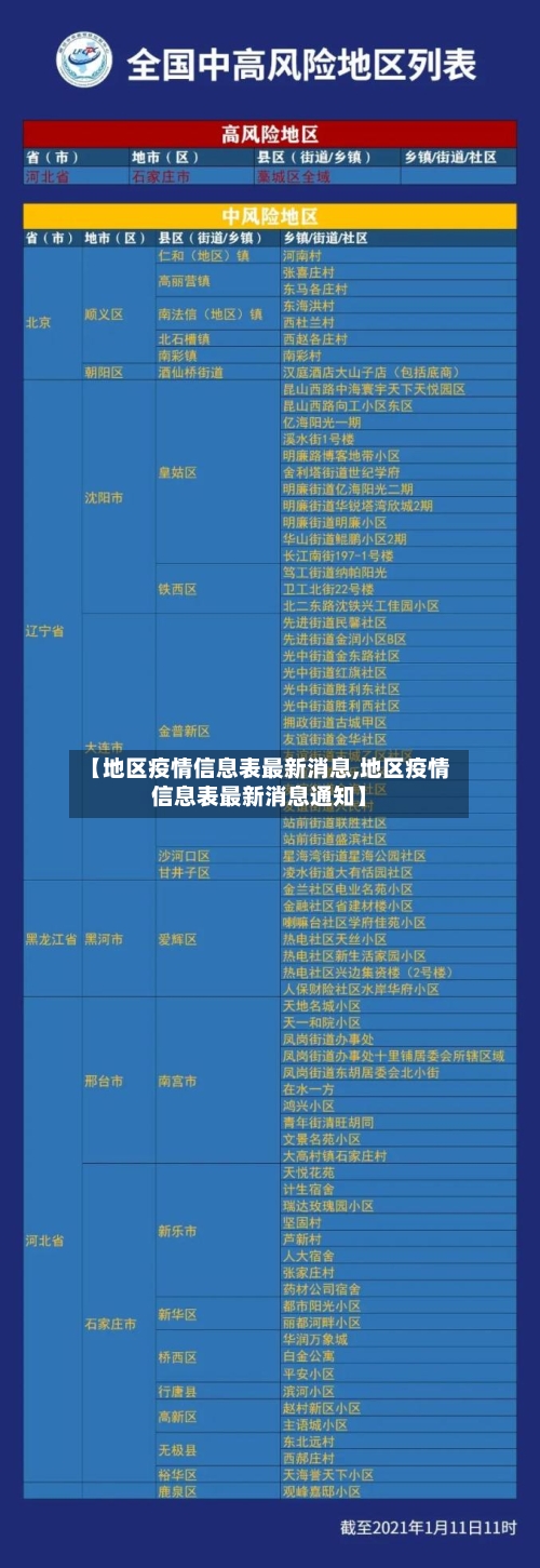 【地区疫情信息表最新消息,地区疫情信息表最新消息通知】