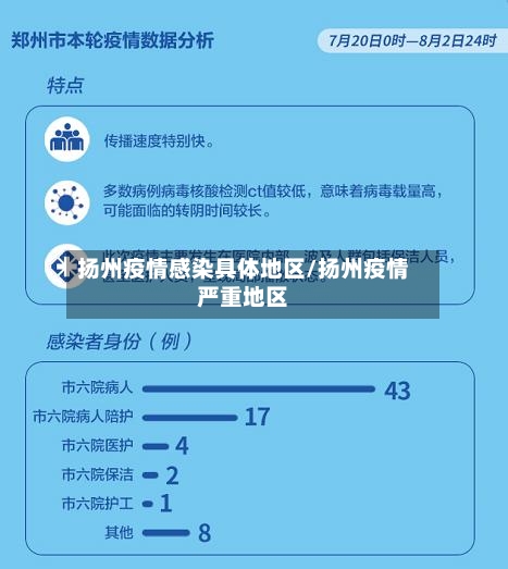 扬州疫情感染具体地区/扬州疫情严重地区