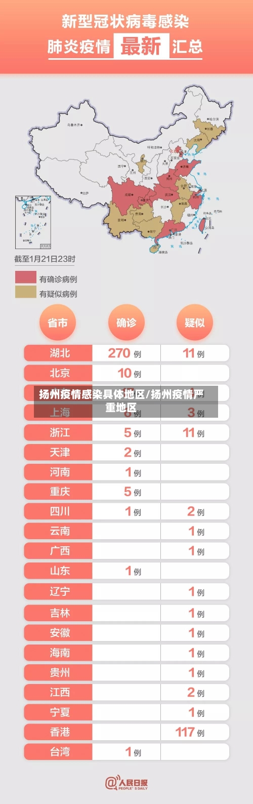 扬州疫情感染具体地区/扬州疫情严重地区-第3张图片