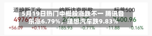 5月19日热门中概股涨跌不一 腾讯音乐涨6.79%,理想汽车跌9.83%