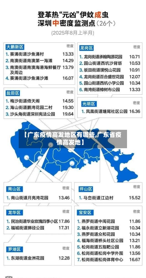 【广东疫情高发地区有哪些,广东省疫情高发地】