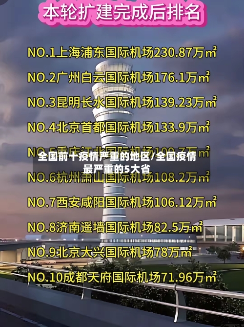 全国前十疫情严重的地区/全国疫情最严重的5大省
