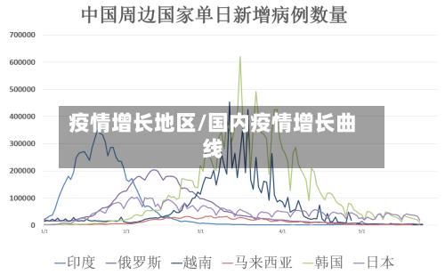 疫情增长地区/国内疫情增长曲线-第3张图片