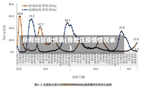 所有地区疫情表(各地区疫情情况表)-第2张图片