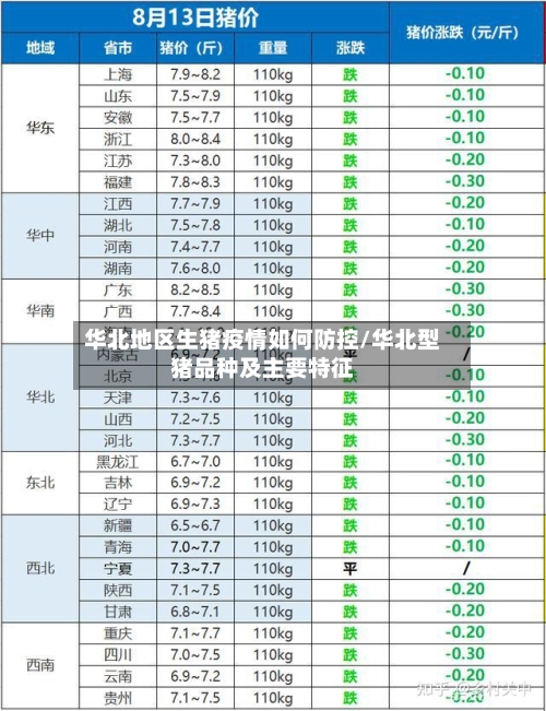 华北地区生猪疫情如何防控/华北型猪品种及主要特征