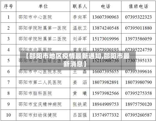【邵阳市地区疫情最新通知,邵阳市最新消息】