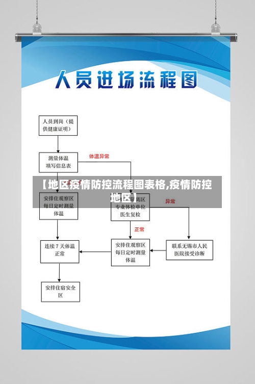 【地区疫情防控流程图表格,疫情防控 地区】-第2张图片