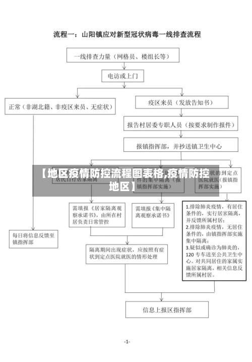 【地区疫情防控流程图表格,疫情防控 地区】