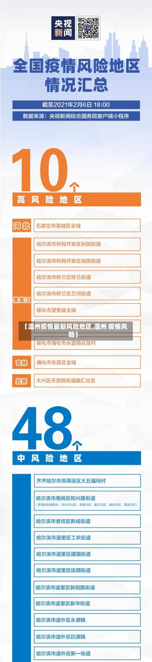【温州疫情最新风险地区,温州 疫情风险】