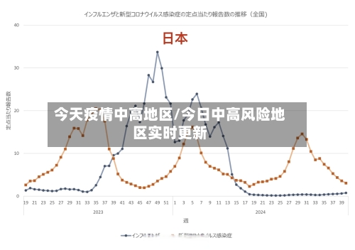 今天疫情中高地区/今日中高风险地区实时更新-第2张图片