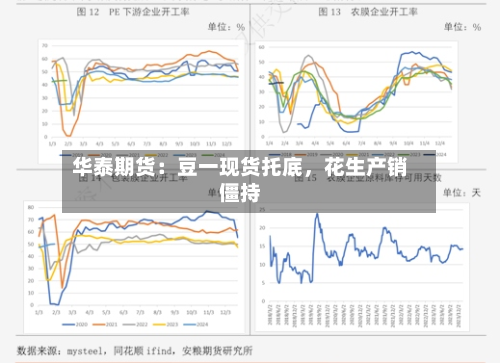 华泰期货:豆一现货托底,花生产销僵持
