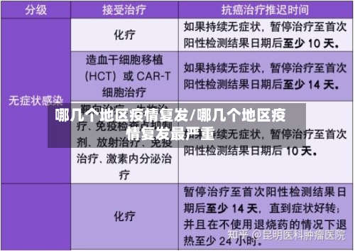 哪几个地区疫情复发/哪几个地区疫情复发最严重-第2张图片