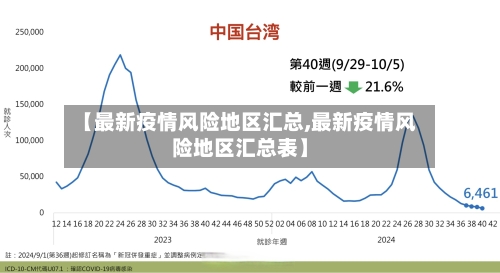 【最新疫情风险地区汇总,最新疫情风险地区汇总表】