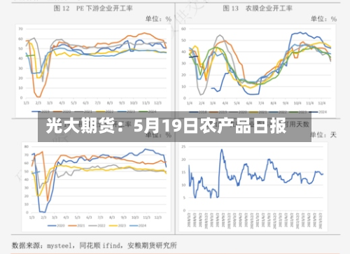 光大期货:5月19日农产品日报
