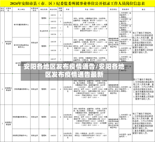安阳各地区发布疫情通告/安阳各地区发布疫情通告最新