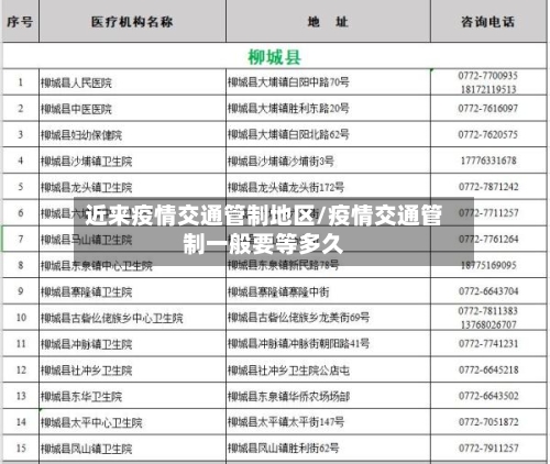 近来疫情交通管制地区/疫情交通管制一般要等多久-第2张图片