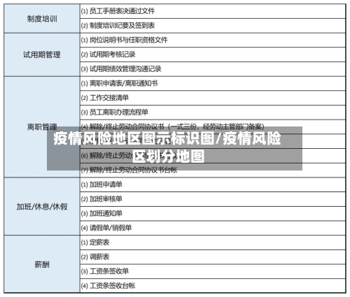 疫情风险地区图示标识图/疫情风险区划分地图-第2张图片