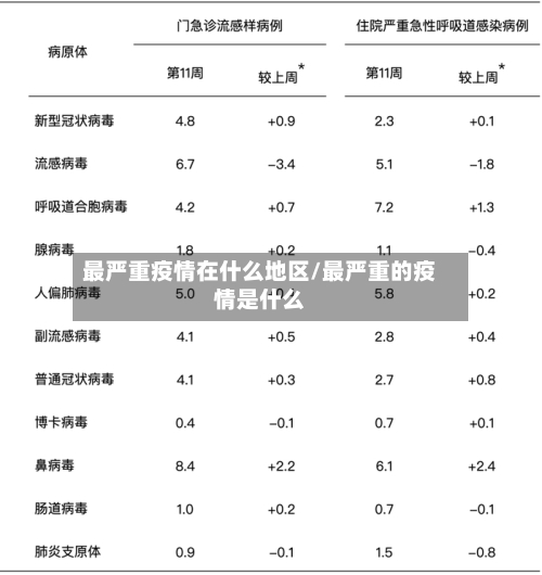 最严重疫情在什么地区/最严重的疫情是什么