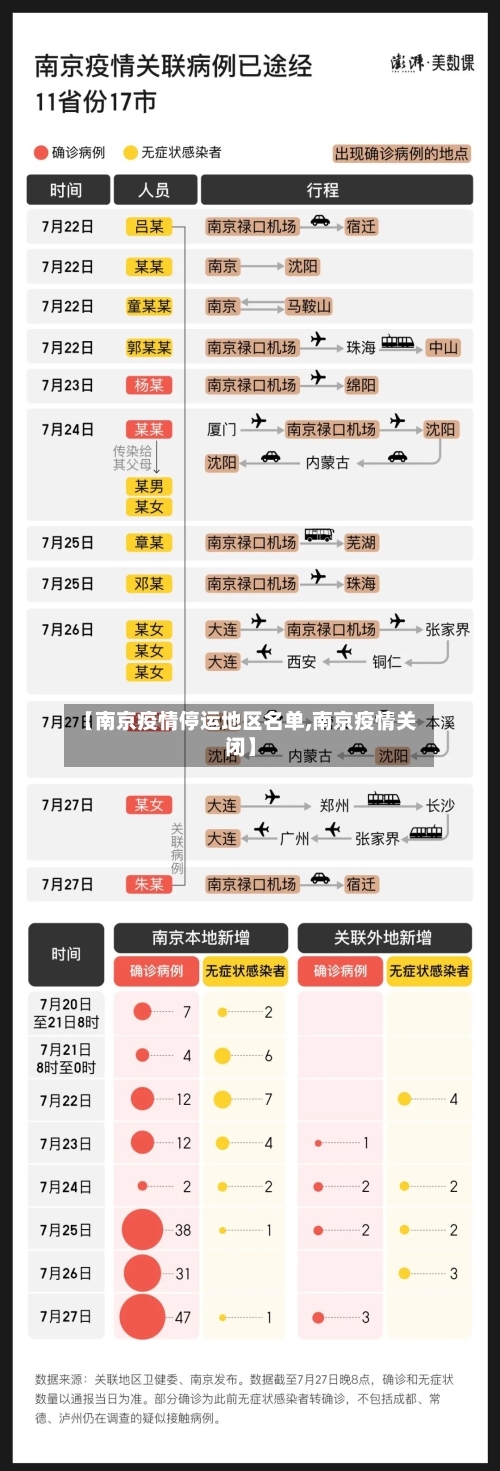 【南京疫情停运地区名单,南京疫情关闭】