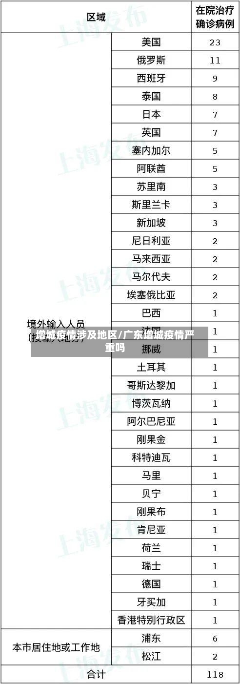 增城疫情涉及地区/广东增城疫情严重吗-第3张图片