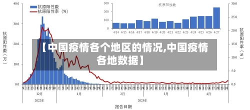 【中国疫情各个地区的情况,中国疫情各地数据】-第2张图片