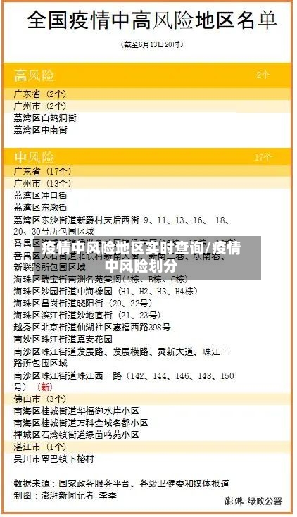 疫情中风险地区实时查询/疫情中风险划分