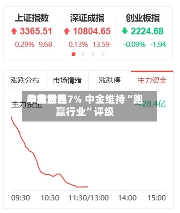 中芯世界早盘涨超7% 中金维持“跑赢行业”评级-第3张图片
