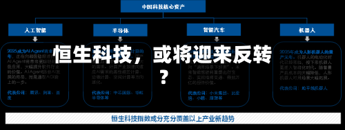 恒生科技	，或将迎来反转？-第3张图片