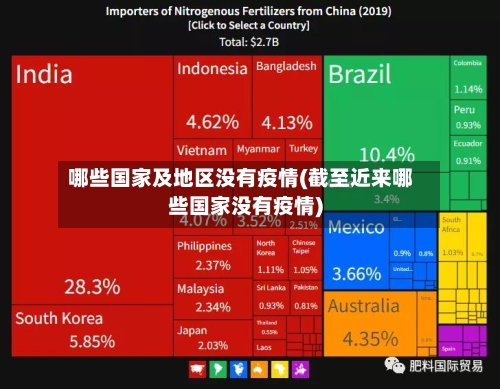 哪些国家及地区没有疫情(截至近来哪些国家没有疫情)