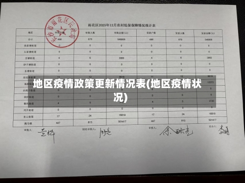 地区疫情政策更新情况表(地区疫情状况)-第3张图片