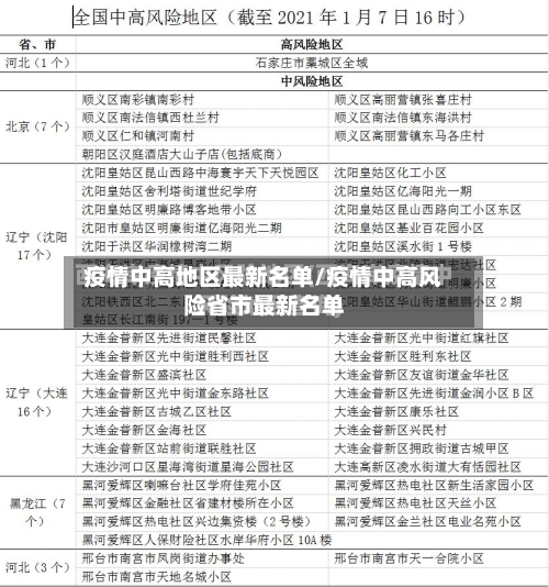 疫情中高地区最新名单/疫情中高风险省市最新名单