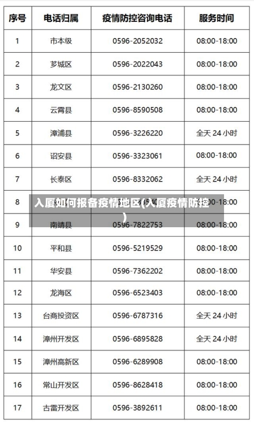 入厦如何报备疫情地区(入厦疫情防控)