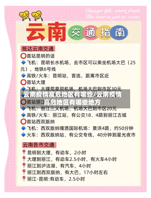 云南疫情高危地区有哪些/云南疫情高危地区有哪些地方