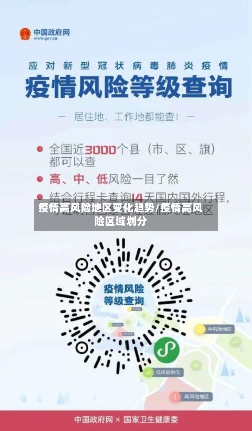 疫情高风险地区变化趋势/疫情高风险区域划分