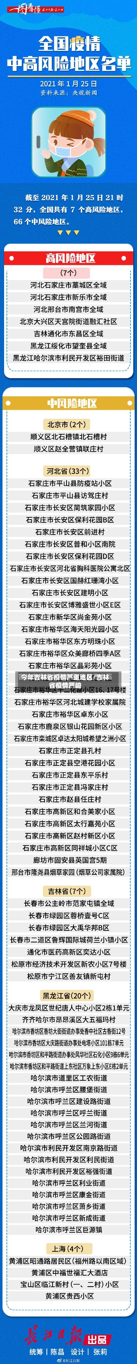 今年吉林省疫情严重地区/吉林省疫情严峻-第2张图片