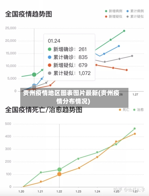 贵州疫情地区图表图片最新(贵州疫情分布情况)-第2张图片