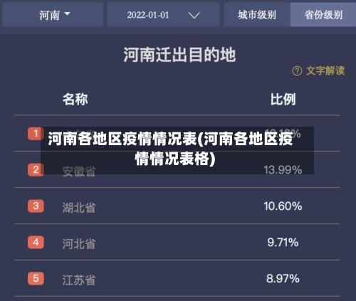 河南各地区疫情情况表(河南各地区疫情情况表格)