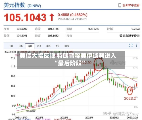 美债大幅反弹 特朗普称美伊谈判进入“最后阶段”-第2张图片