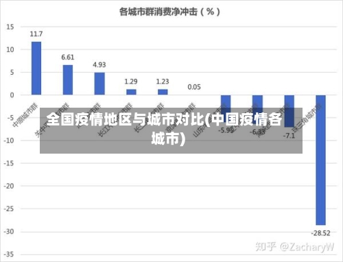 全国疫情地区与城市对比(中国疫情各城市)